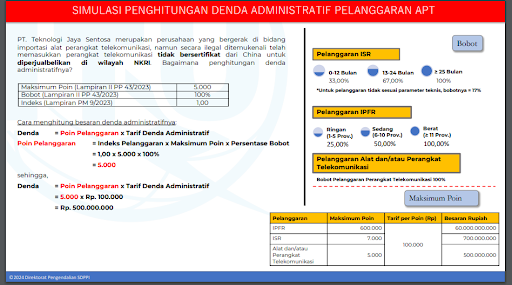 simulation image of calculation of administrative fine for apt violations